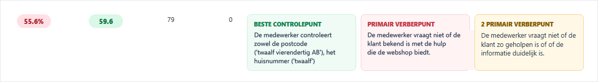 Voorbeeld van Quality Control-resultaten met een score, het beste controlepunt en twee concrete verbeterpunten voor het gesprek