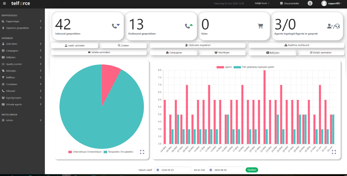 Telforce manageromgeving startscherm